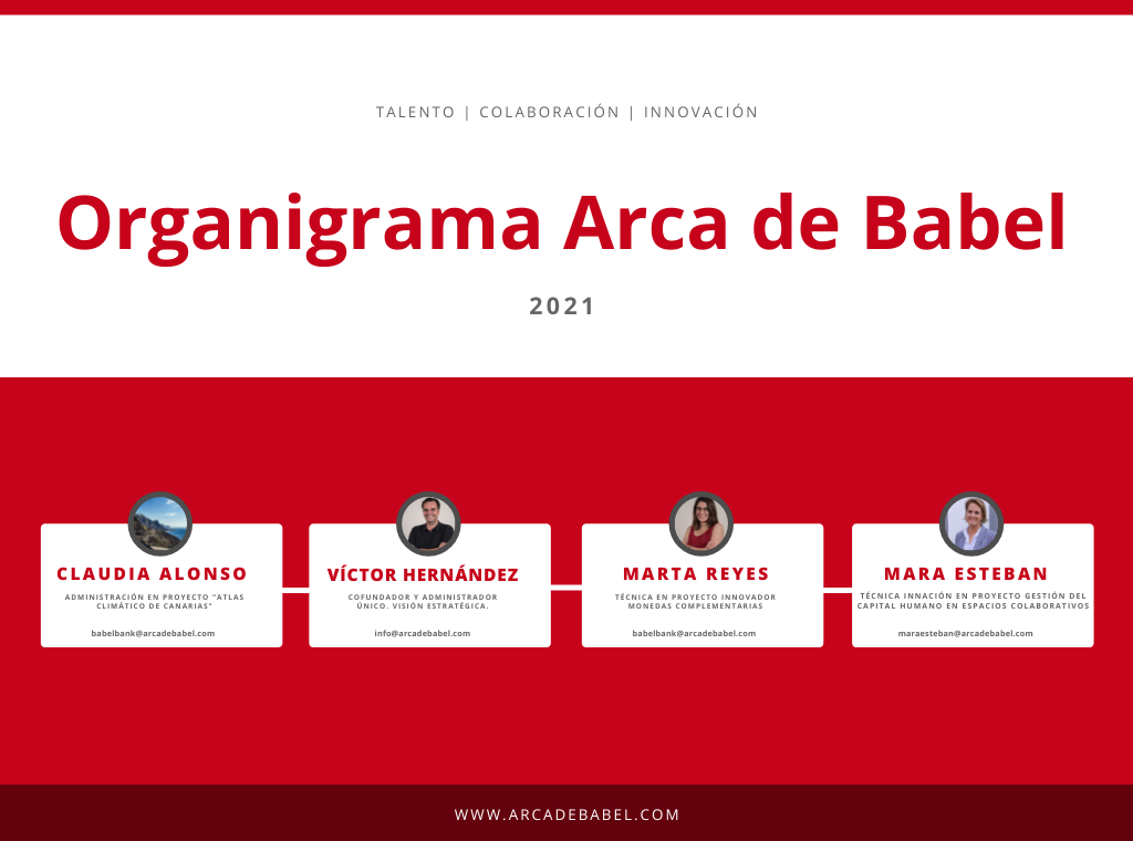 Organigrama equipo arca de babel